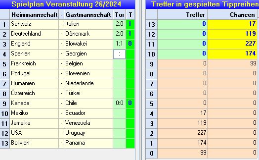 AuswertungRunde26TM3_restchancen.JPG