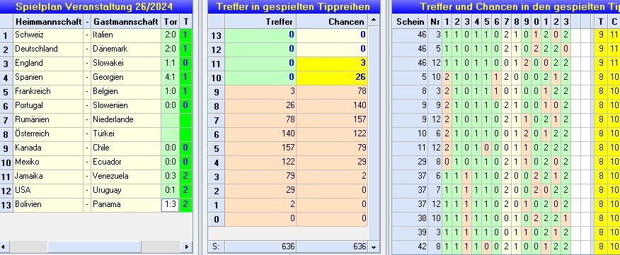 AuswertungRunde26TM3_restchancen.JPG