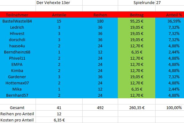 TeilnehmerSpielrunde27.JPG
