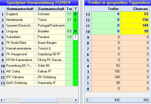 restchancen_runde27.JPG