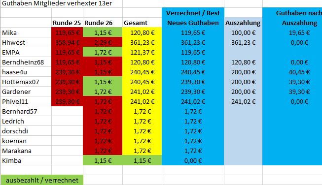 Guthaben_nach_Auszahlung.JPG