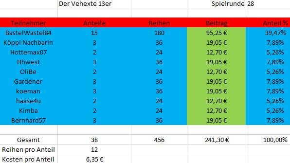 TeilnehmerSpielrunde28.JPG