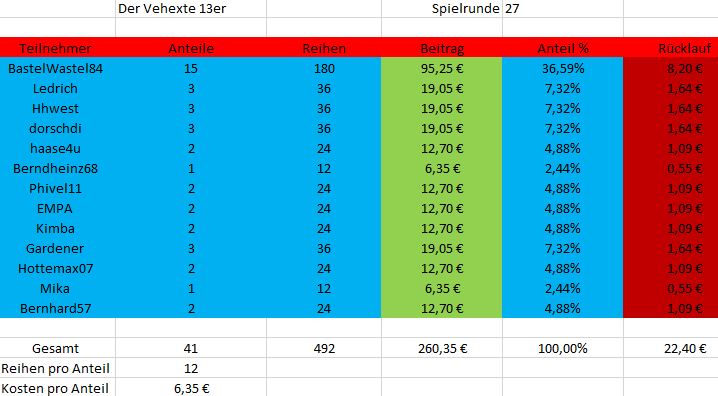 GewinnRunde27.JPG