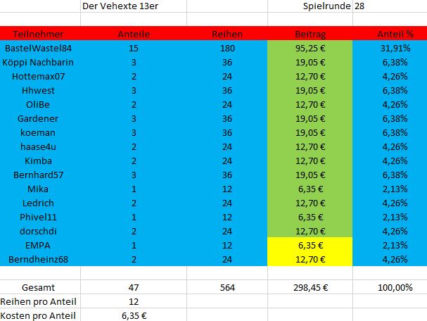 TeilnehmerSpielrunde28.JPG