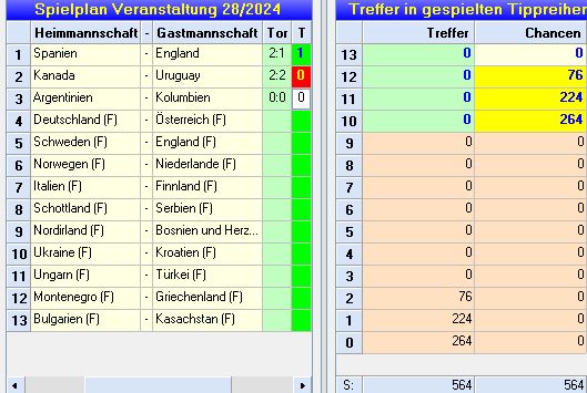 restchancen_runde28.JPG