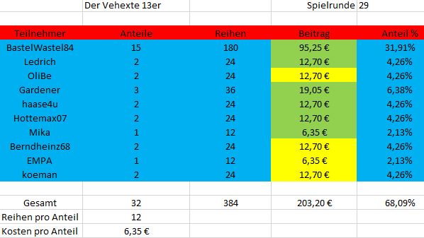 TeilnehmerSpielrunde29.JPG