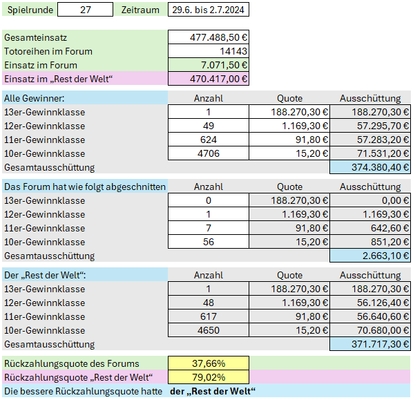 auswertung27_1.png