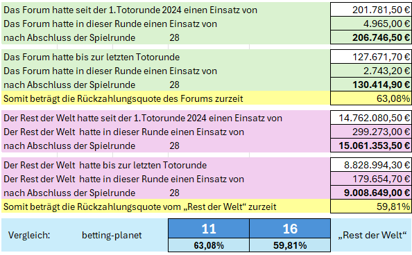 auswertung28_2.png