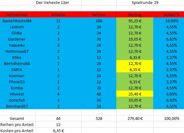 TeilnehmerSpielrunde29.JPG