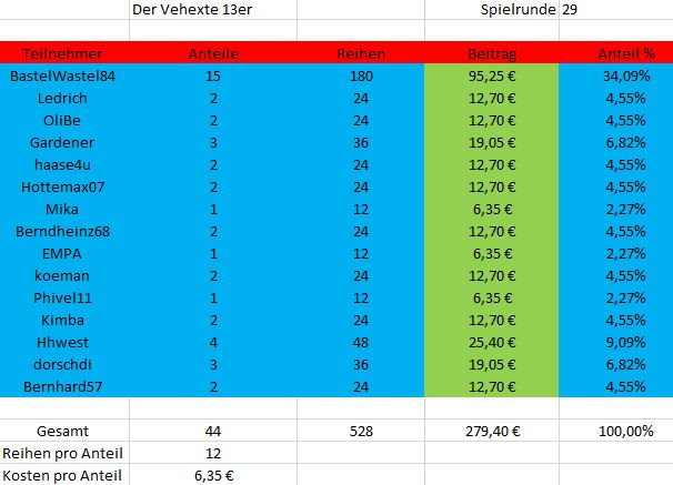 TeilnehmerSpielrunde29.JPG