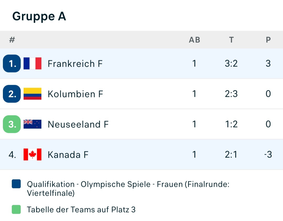Screenshot_20240727_224238_Flashscore.jpg