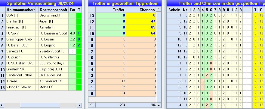 restchancen_runde30solo.JPG