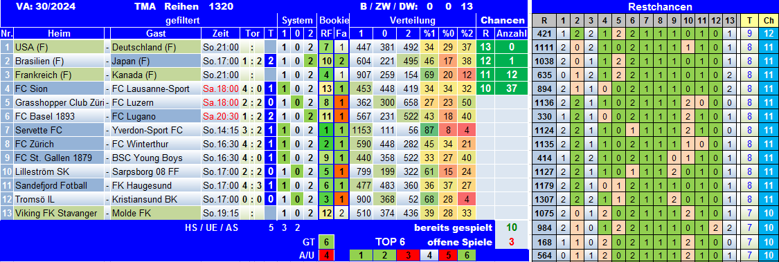 TMA-TG 30-24So Zw1.png