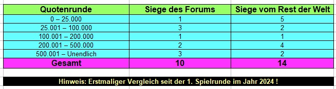 Quotenrunde.jpg