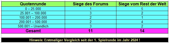 Quotenrunde.jpg