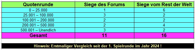 Quoten.jpg