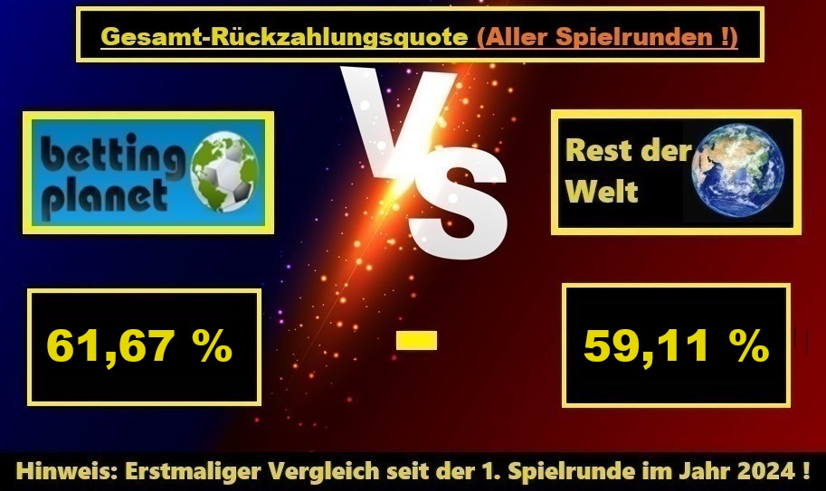Gesamt-Rückzahlungsquote.jpg