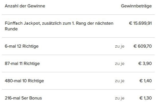 R31A.Gewinne.jpg