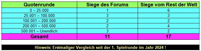 Quoten.jpg
