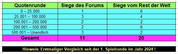 Quotenrunde.jpg