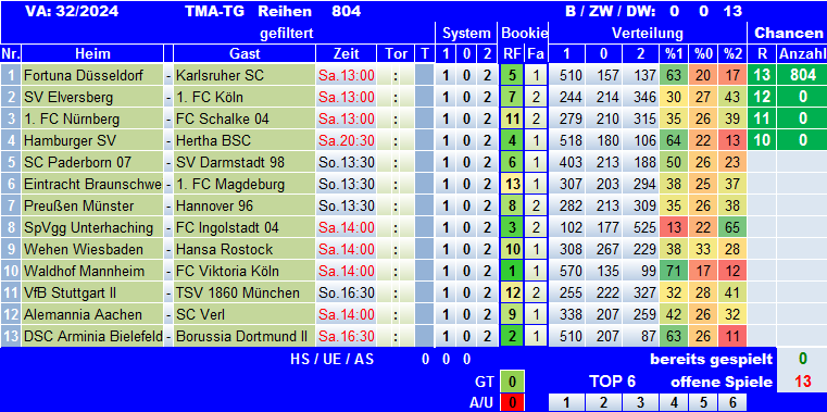 TMA-TG 3224Sys.png