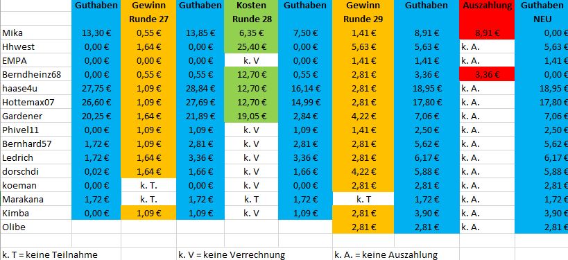GuthabenMitspielerStand1208.JPG
