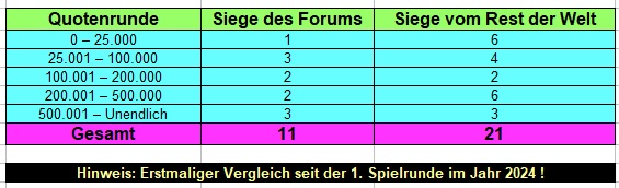 Quotenrunde.jpg