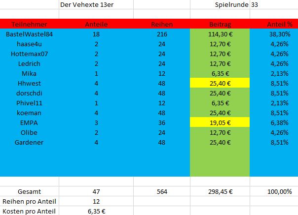 TeilnehmerSpielrunde33.JPG