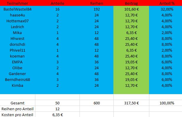 TeilnehmerSpielrunde33.JPG