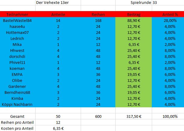 TeilnehmerSpielrunde33.JPG