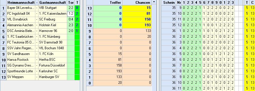 restchancen_runde33_verhexter.JPG