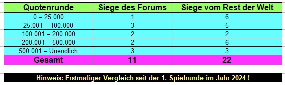Quotenrunde.jpg