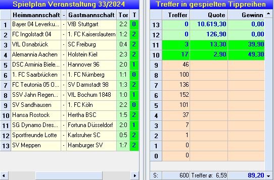 GewinnRunde33.JPG