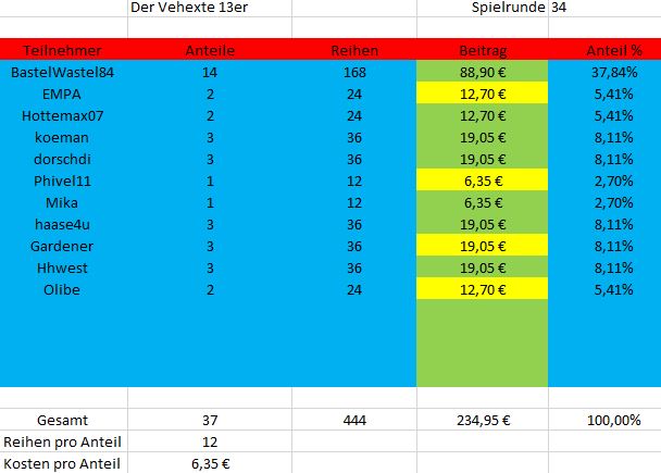 TeilnehmerSpielrunde34.JPG