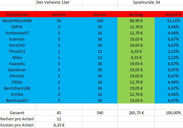 TeilnehmerSpielrunde34.JPG