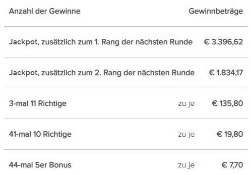 R 34B.Gewinne.jpg