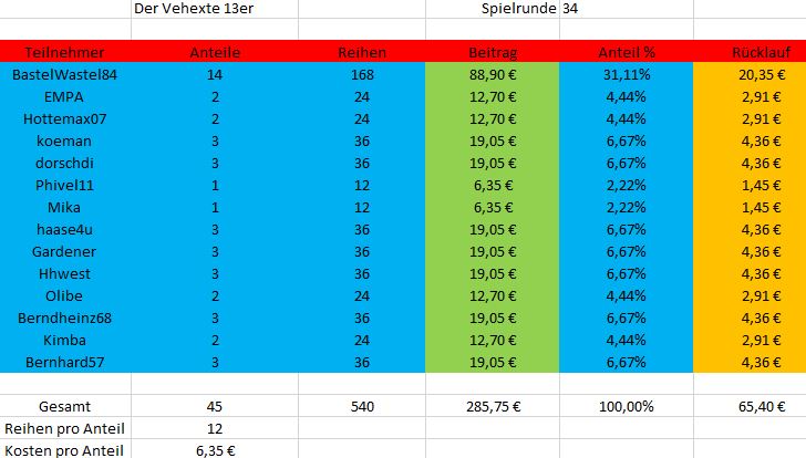 AuswertungRunde34_nachSpieler.JPG