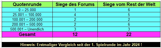 Quoten.jpg