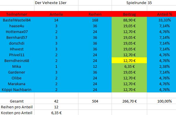 TeilnehmerSpielrunde35.JPG