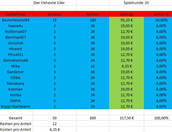 TeilnehmerSpielrunde35.JPG