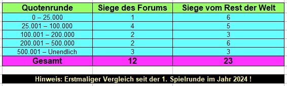 Quoten.jpg