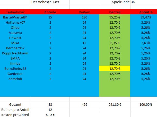 TeilnehmerSpielrunde36.JPG