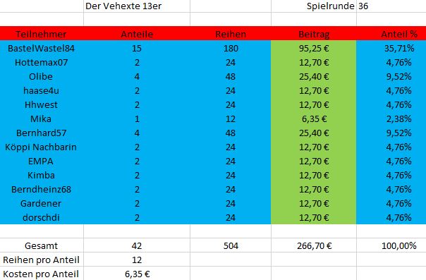 TeilnehmerSpielrunde36.JPG