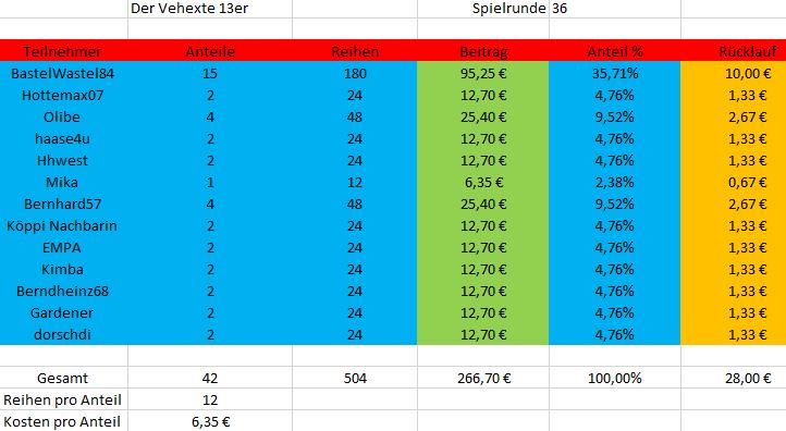 Gewinn_nachMitspier_Runde36.JPG