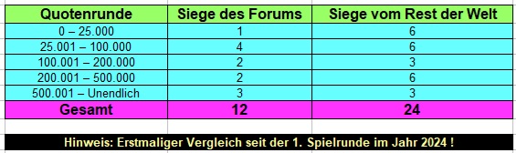 Quoten.jpg