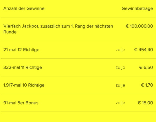 Gewinne.jpg