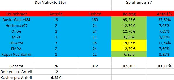 TeilnehmerSpielrunde37.JPG