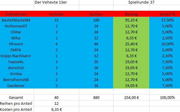TeilnehmerSpielrunde37.JPG
