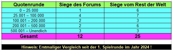Quoten.jpg