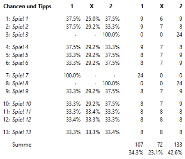 3-0-10 24 Reihen 21.09.24.PNG
